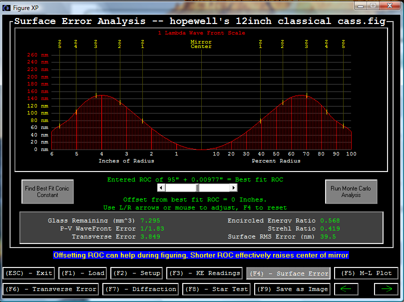 figure xp on the 12 inch cass