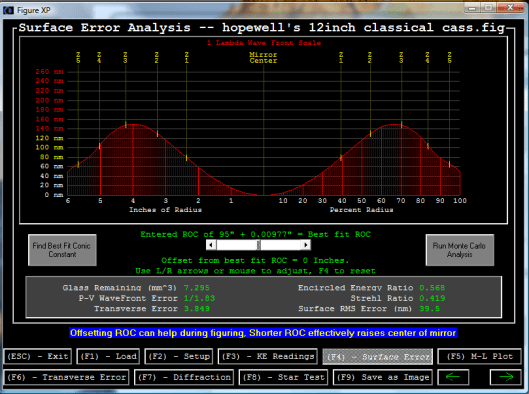 figure xp on the 12 inch cass