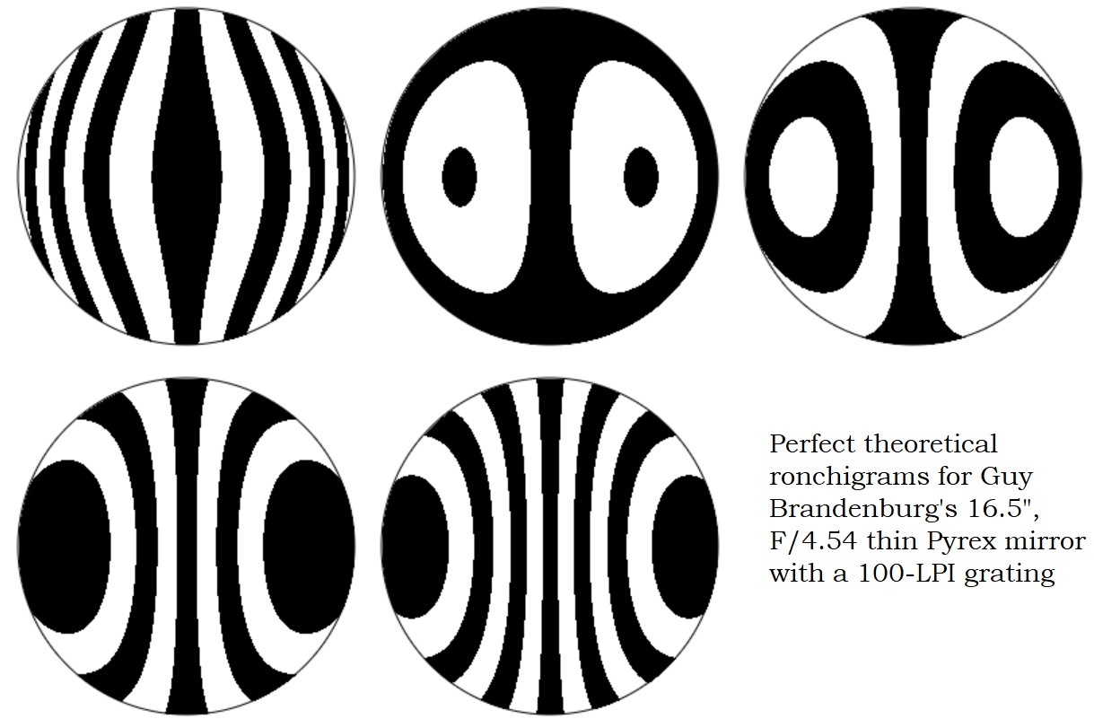 perfect theoretical ronchigrams for guy's 42 cm mirror