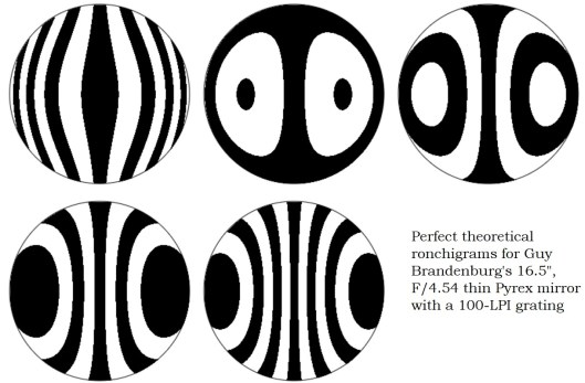 perfect theoretical ronchigrams for guy's 42 cm mirror